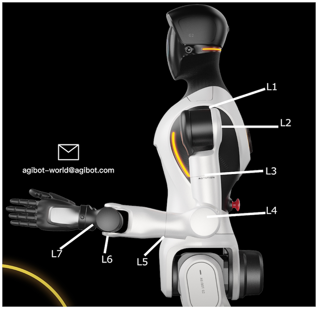 Left arm joint positions