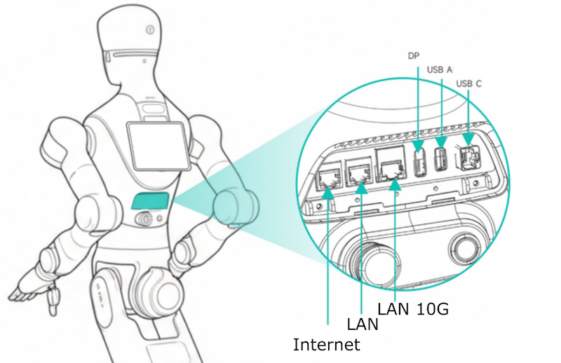 The interfaces of G2