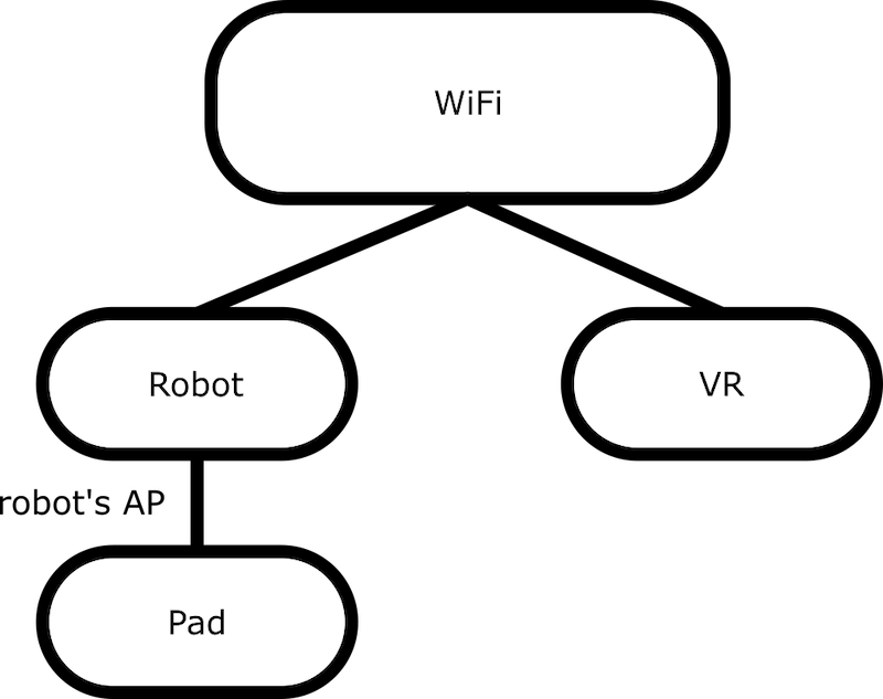 Network topology