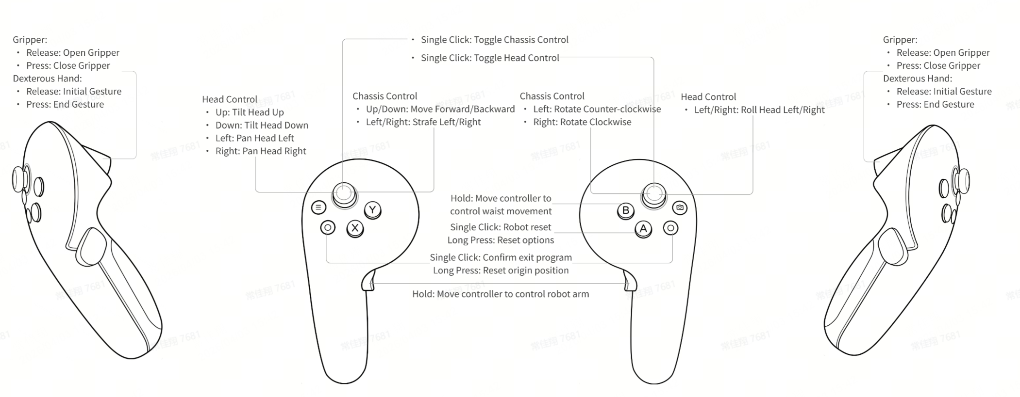 "G2 Teleoperation button diagram"
