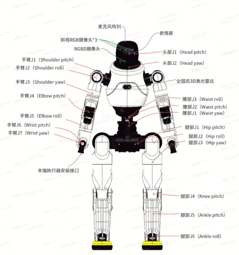 All joints for Lingxi X2.