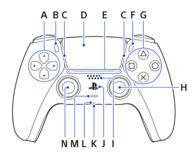 Remote Controller front button diagram