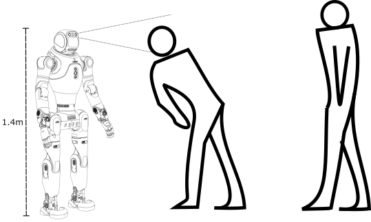 Please make sure to stand at a distance from Lumi so that it can see you. If you're standing relatively close, please face its camera. Also, please don't stand too far away.